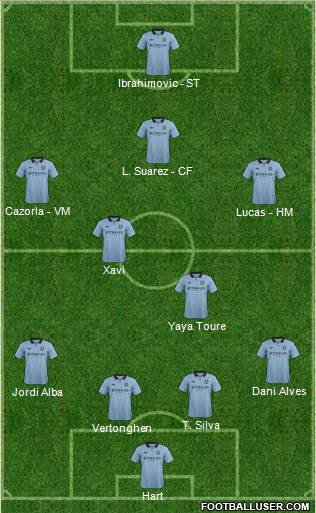 Manchester City Formation 2013