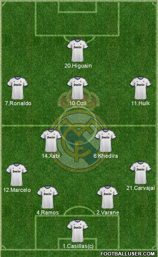 Real Madrid C.F. Formation 2013