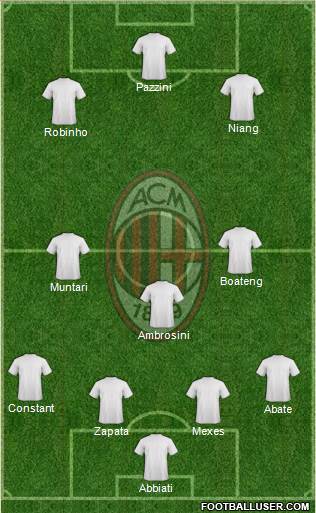 A.C. Milan Formation 2013