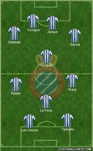 R.C.D. Espanyol de Barcelona S.A.D. Formation 2013