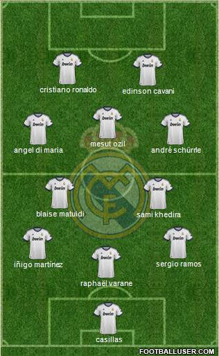 Real Madrid C.F. Formation 2013