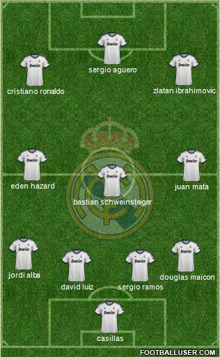Real Madrid C.F. Formation 2013