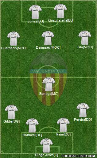 Valencia C.F., S.A.D. Formation 2013