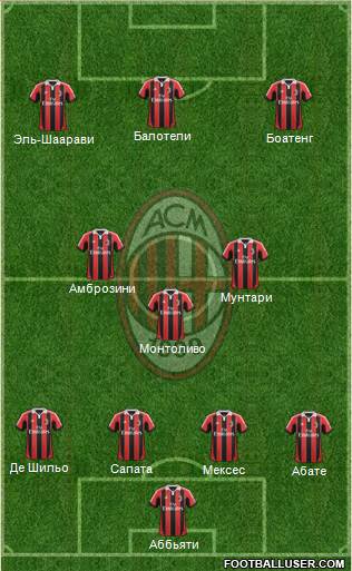 A.C. Milan Formation 2013