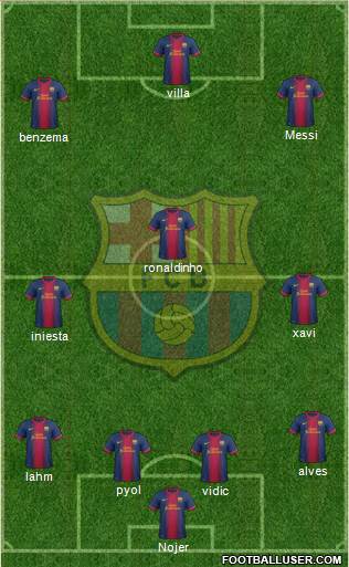 F.C. Barcelona Formation 2013
