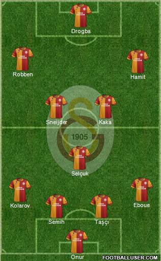 Galatasaray SK Formation 2013