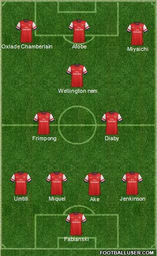 Arsenal Formation 2013