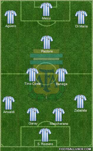 Argentina Formation 2013