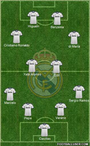 Real Madrid C.F. Formation 2013