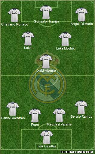 Real Madrid C.F. Formation 2013