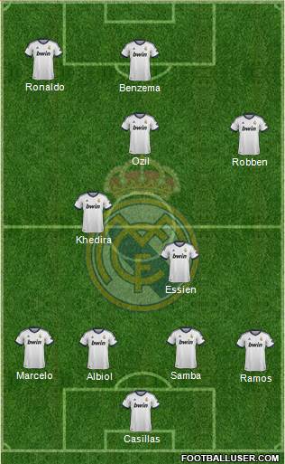 R. Madrid Castilla Formation 2013