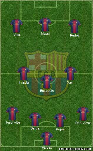 F.C. Barcelona Formation 2013