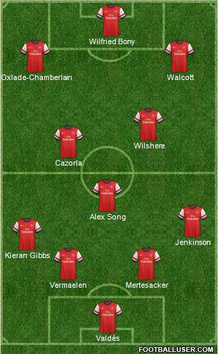 Arsenal Formation 2013