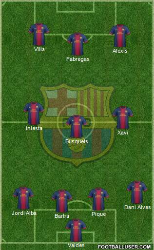 F.C. Barcelona Formation 2013