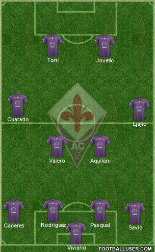 Fiorentina Formation 2013