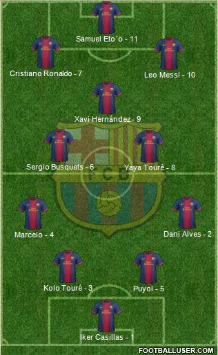 F.C. Barcelona Formation 2013