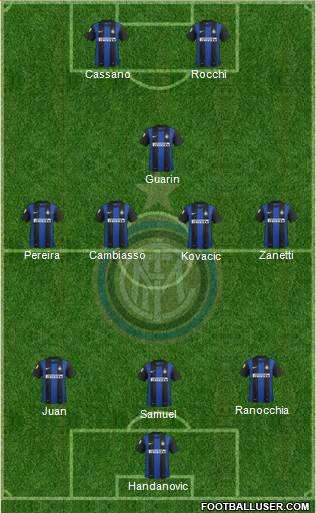 F.C. Internazionale Formation 2013