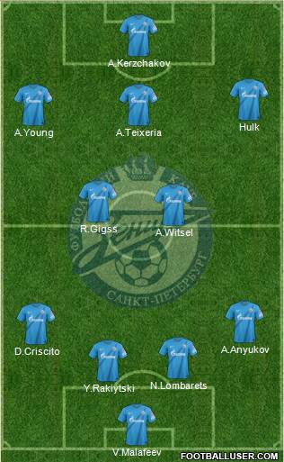 Zenit St. Petersburg Formation 2013