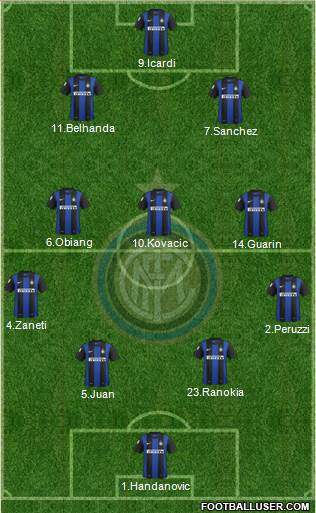 F.C. Internazionale Formation 2013