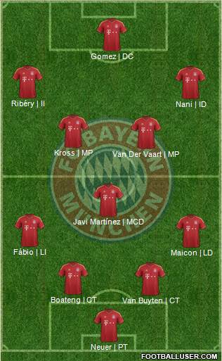 FC Bayern München Formation 2013