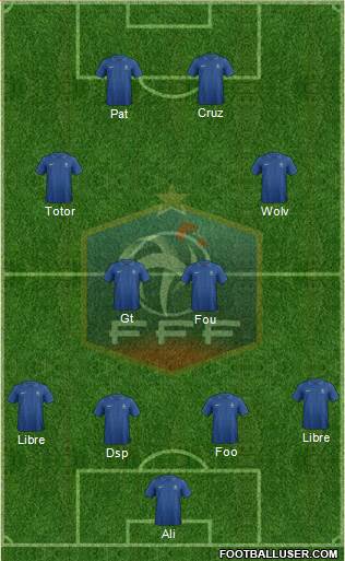 France Formation 2013