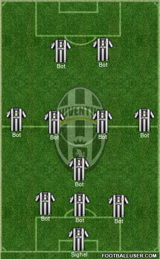 Juventus Formation 2013