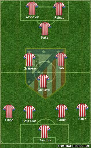 C. Atlético Madrid S.A.D. Formation 2013