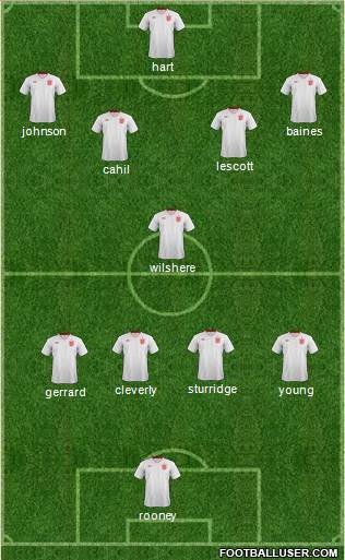 England Formation 2013