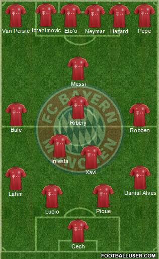 FC Bayern München Formation 2013
