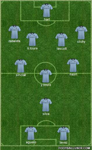 Manchester City Formation 2013