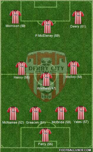 Derry City Formation 2013