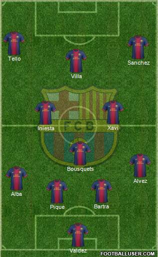 F.C. Barcelona Formation 2013