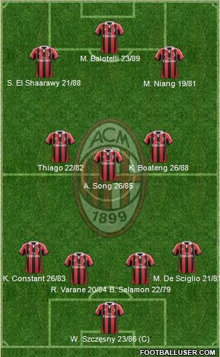 A.C. Milan Formation 2013
