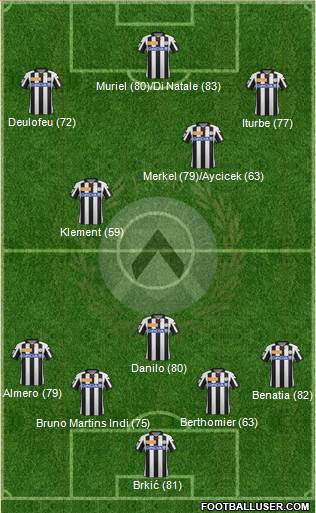 Udinese Formation 2013