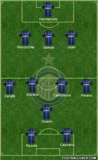 F.C. Internazionale Formation 2013