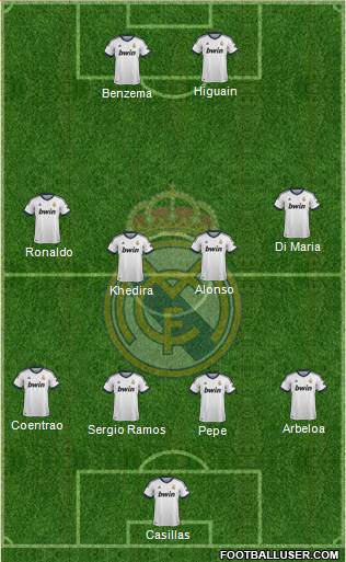 Real Madrid C.F. Formation 2013