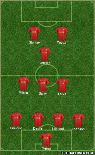 Liverpool Formation 2013