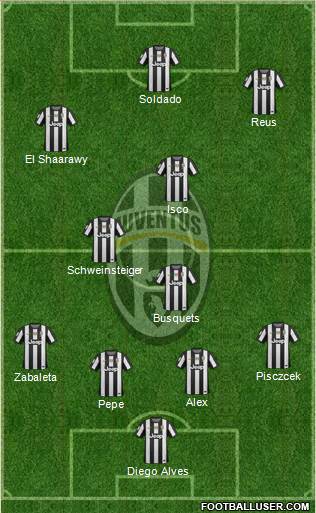Juventus Formation 2013