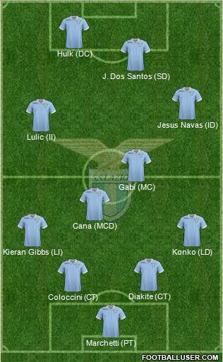 S.S. Lazio Formation 2013
