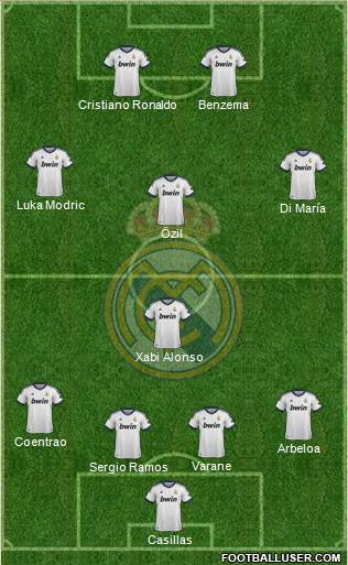 Real Madrid C.F. Formation 2013