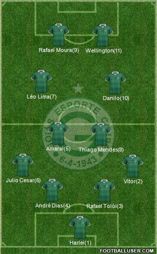 Goiás EC football formation