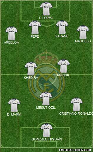 Real Madrid C.F. Formation 2013