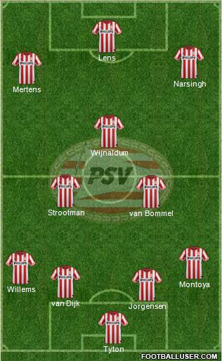PSV Formation 2013
