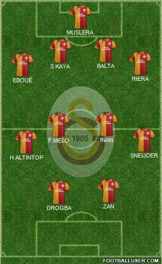 Galatasaray SK Formation 2013