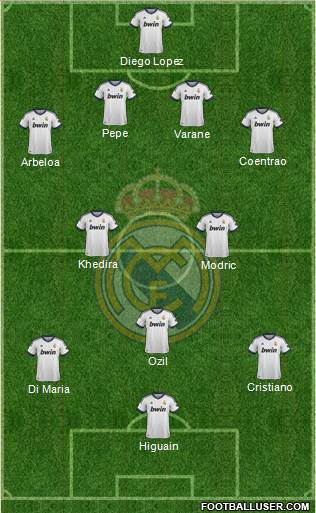 Real Madrid C.F. Formation 2013
