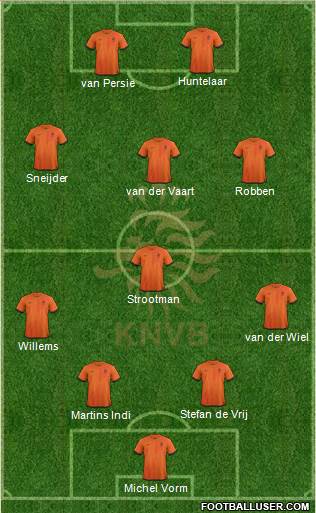 Holland Formation 2013