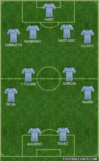 Manchester City Formation 2013