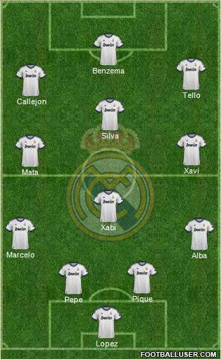 Real Madrid C.F. Formation 2013