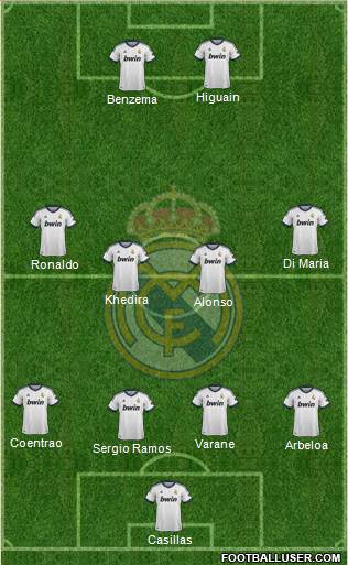 Real Madrid C.F. Formation 2013