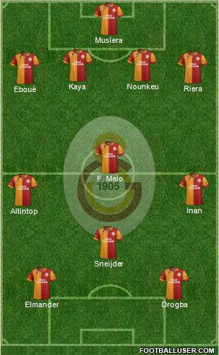 Galatasaray SK Formation 2013